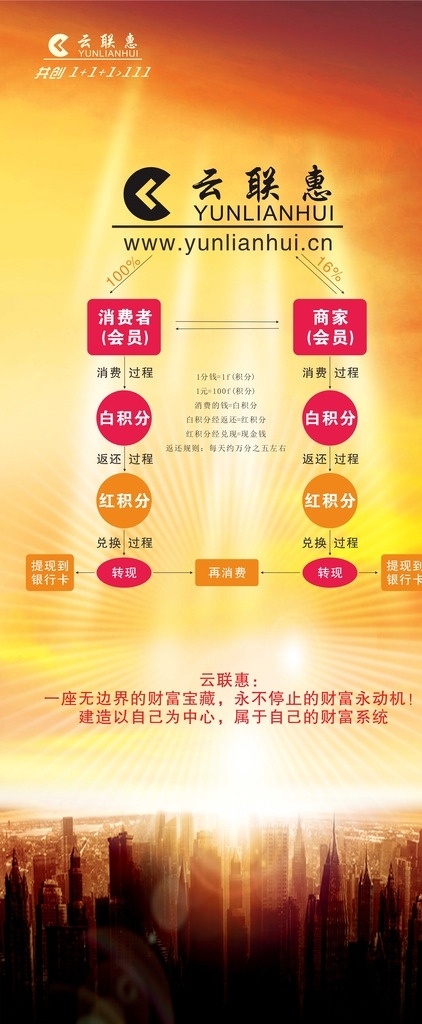 云联惠展架 云联惠 分析图 三级图 消费模式 关联 logo 黄色 商业大系统 云联惠标志 云联惠内容 云联惠返还 消费构架图 返现构架图 返现流程 图形图案 展架素材 展板模板