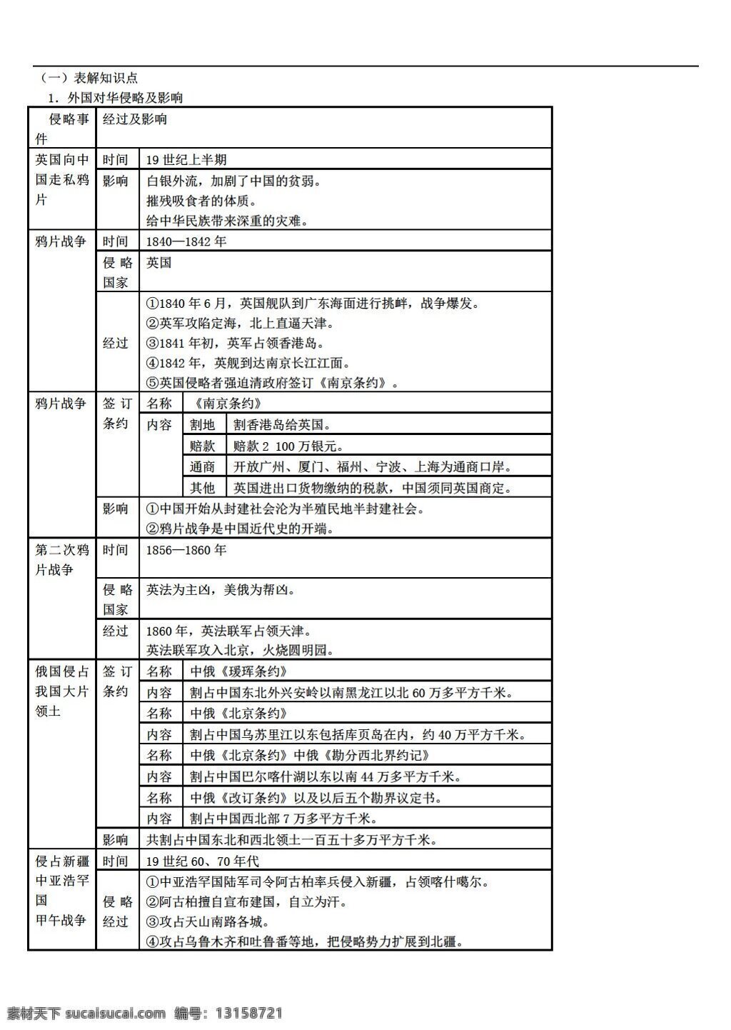 八 年级 上册 历史 初二 上 期末 复习资料 知识 导引 人教版 八年级上册 教案