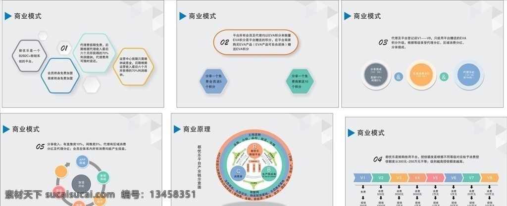 微商流程图 商业模式 流程模式 流程图 公司流程图 电商流程图 网上营业流程 流程图背景 海报