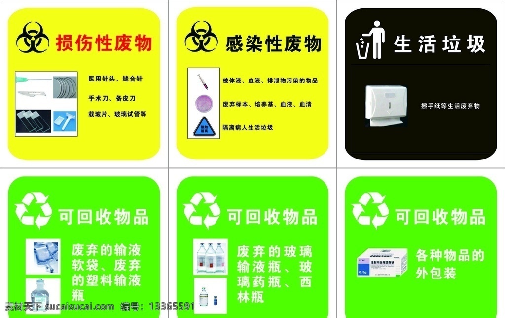 医院 医疗 废物 分类 牌 规范