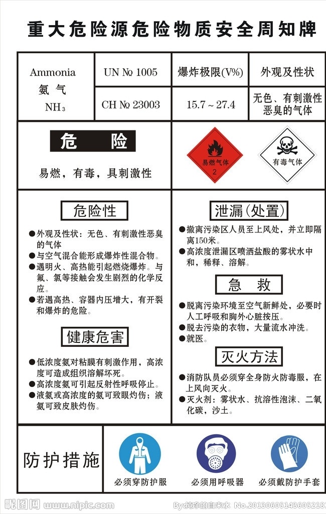 安全周知牌 氨气 安全周知 危险 液氨 防护措施 标识标志图标 矢量