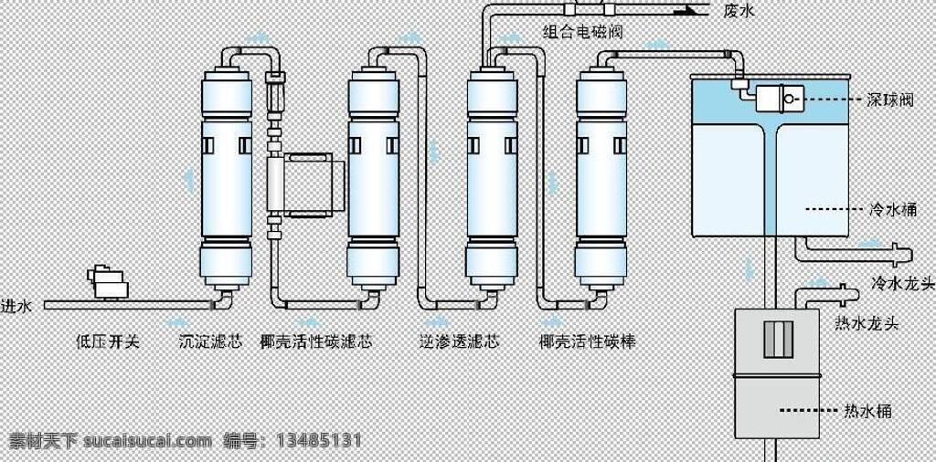 深度 净化 工艺流程 现代工业 现代科技 净化工艺流程 过滤装置 膜过滤 净化图 矢量 矢量图