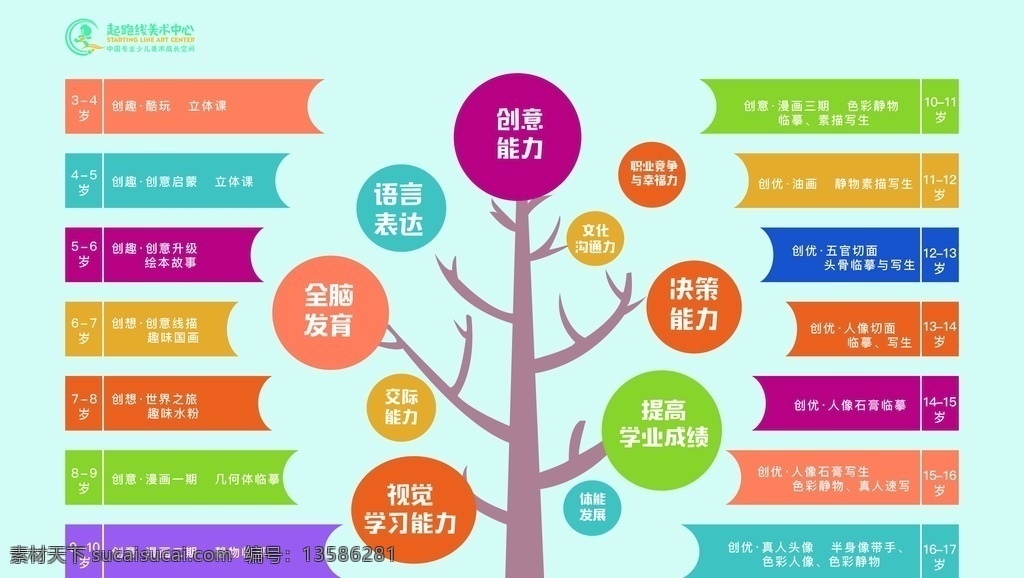 美术 培训班 展板 矢量图 美术教育 青少年 视觉教育 创意学习 文化艺术 绘画书法