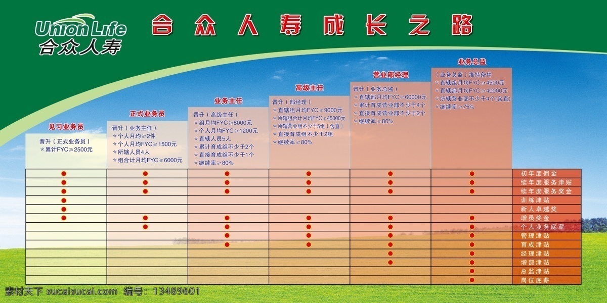 合众 人寿 成长 之路 psd源文件