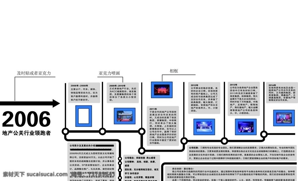 公司 发展 历程 展 版 发展历程 展版 异形 个性 pdf