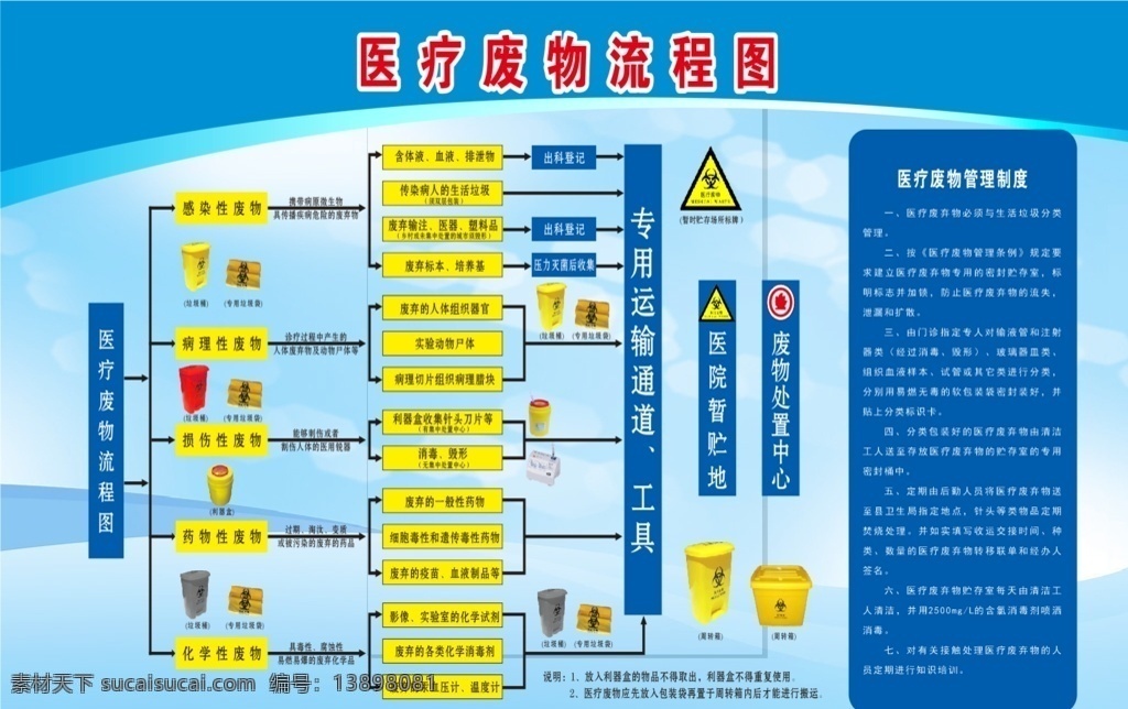 医疗 废物 流程图 医疗废物制度 门诊制度 医院制度 暂存间制度 废物流程图 医疗废物 生活百科 医疗保健