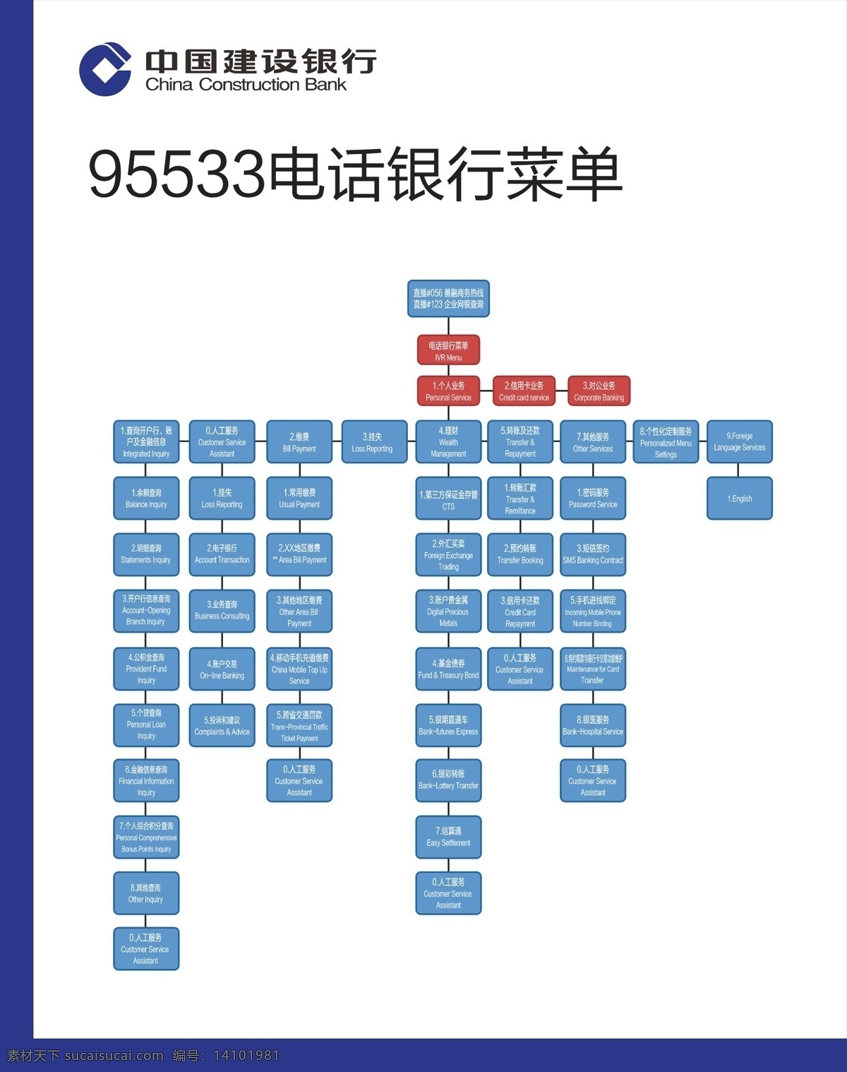 建行 电话 菜单 建行标牌 电话菜单 使用说明 标识标牌 矢量原件