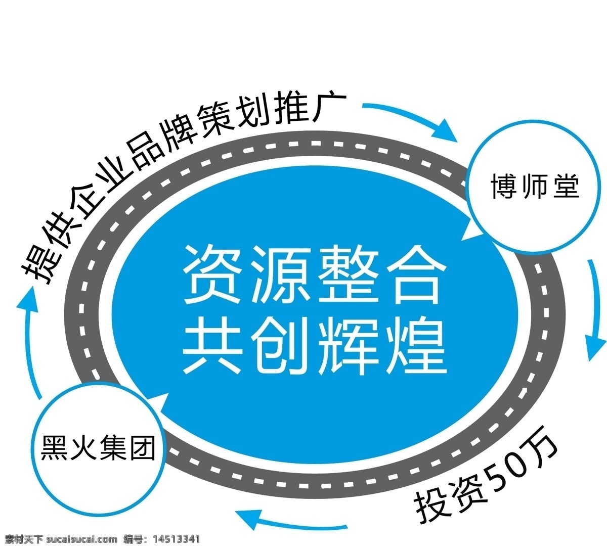 企业 合作 标识标志图标 企业合作 资源 矢量 模板下载 共同 轮回 矢量图 其他矢量图