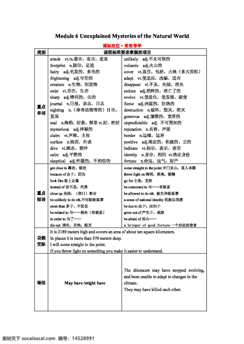 英语 外 研 版 外研社 必修 四 module unexplained mysteries of the natural world 单元 学 案 外研版 学案