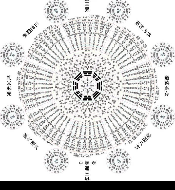 八卦图 失量 文化艺术 宗教信仰 矢量图库