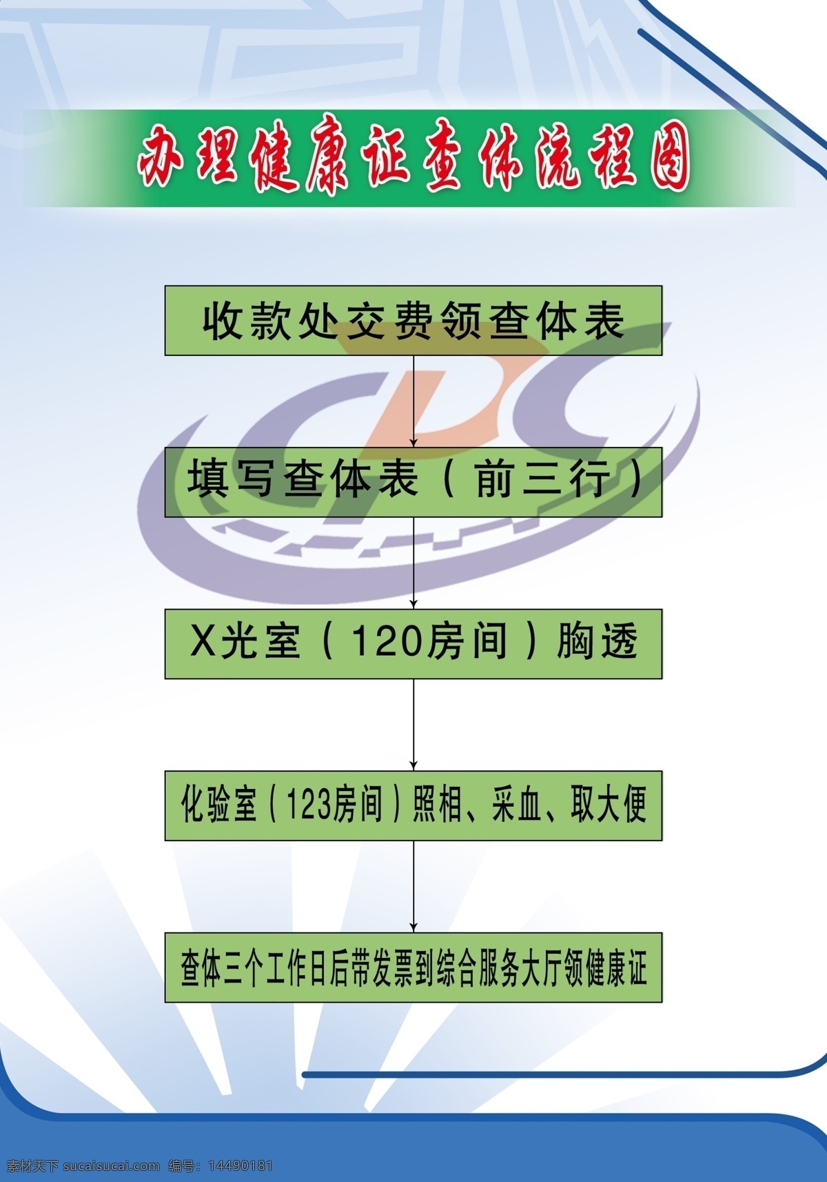 办理 健康证 检 体 流程图 疾病控制 制度 疾控中心 疾控标志 分层 源文件