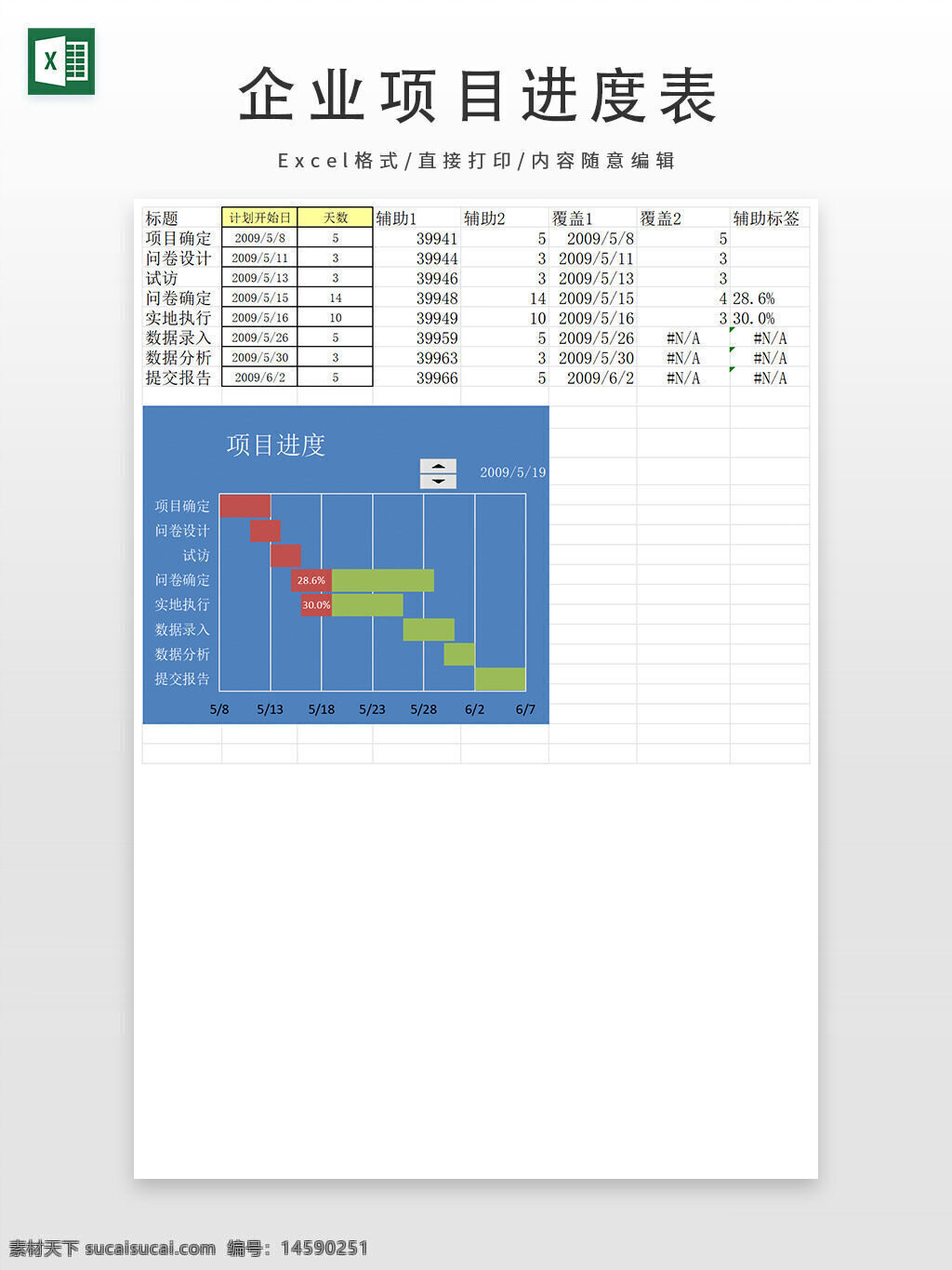 项目管理 进度表 甘特图 计划开始日期 天数 项目进度 数据分析 问卷设计 问卷确定 试验执行 数据录入 报告提交 辅助标签 任务 进度百分比