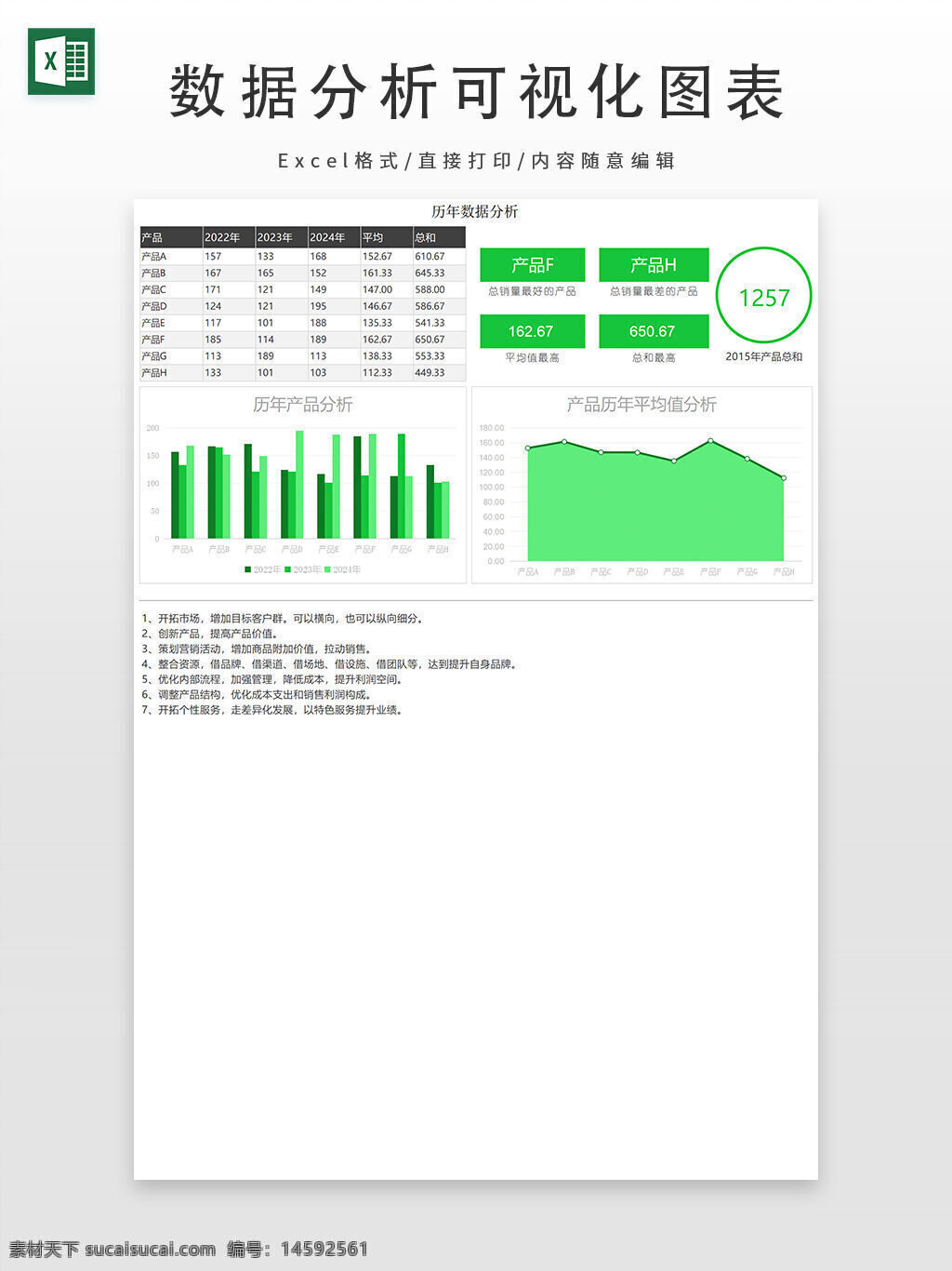数据分析 历年数据 产品分析 平均值分析 图表 柱状图 折线图 产品销量 数据对比 年度数据 销量总和 统计图表 绿色主题 销售趋势 销量变化 销售数据 数据图表 销售分析