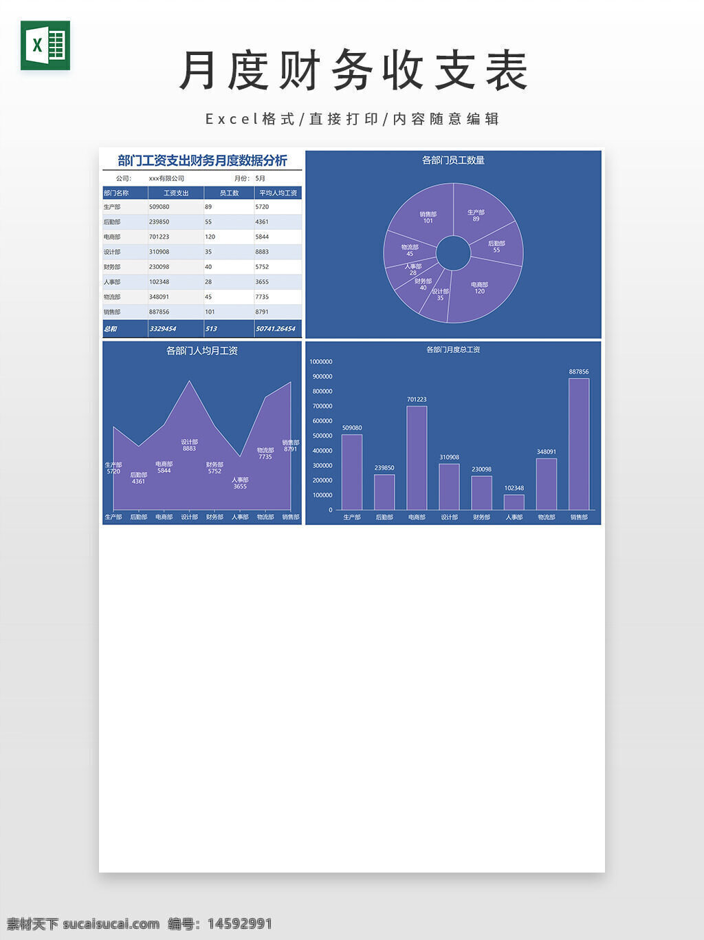 数据分析 工资支出 财务月度 部门数据 平均人数 员工数量 图表分析 饼状图 柱状图 折线图 财务报表 工资总额 各部门工资 月度分析 财务支出 部门分析 薪资统计 财务数据 人均工资 工资对比