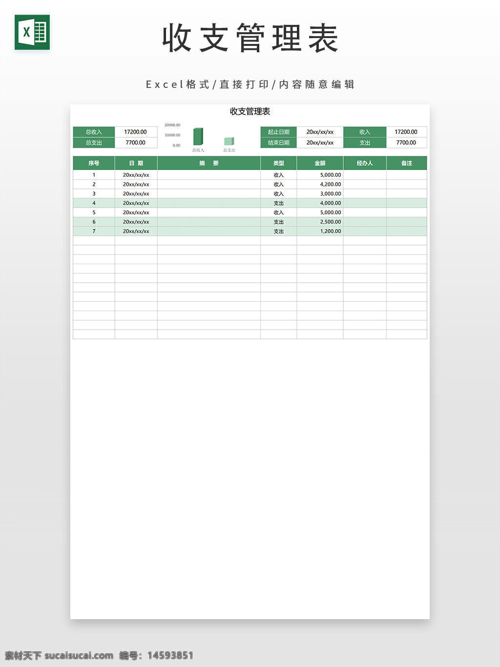 收支管理表 总收入 总支出 起止日期 收入 支出 日期 摘要 类别 金额 备注 表格 资金管理 财务记录 记录表 财务管理 预算 支出管理 收入管理 财务计划 数据分析