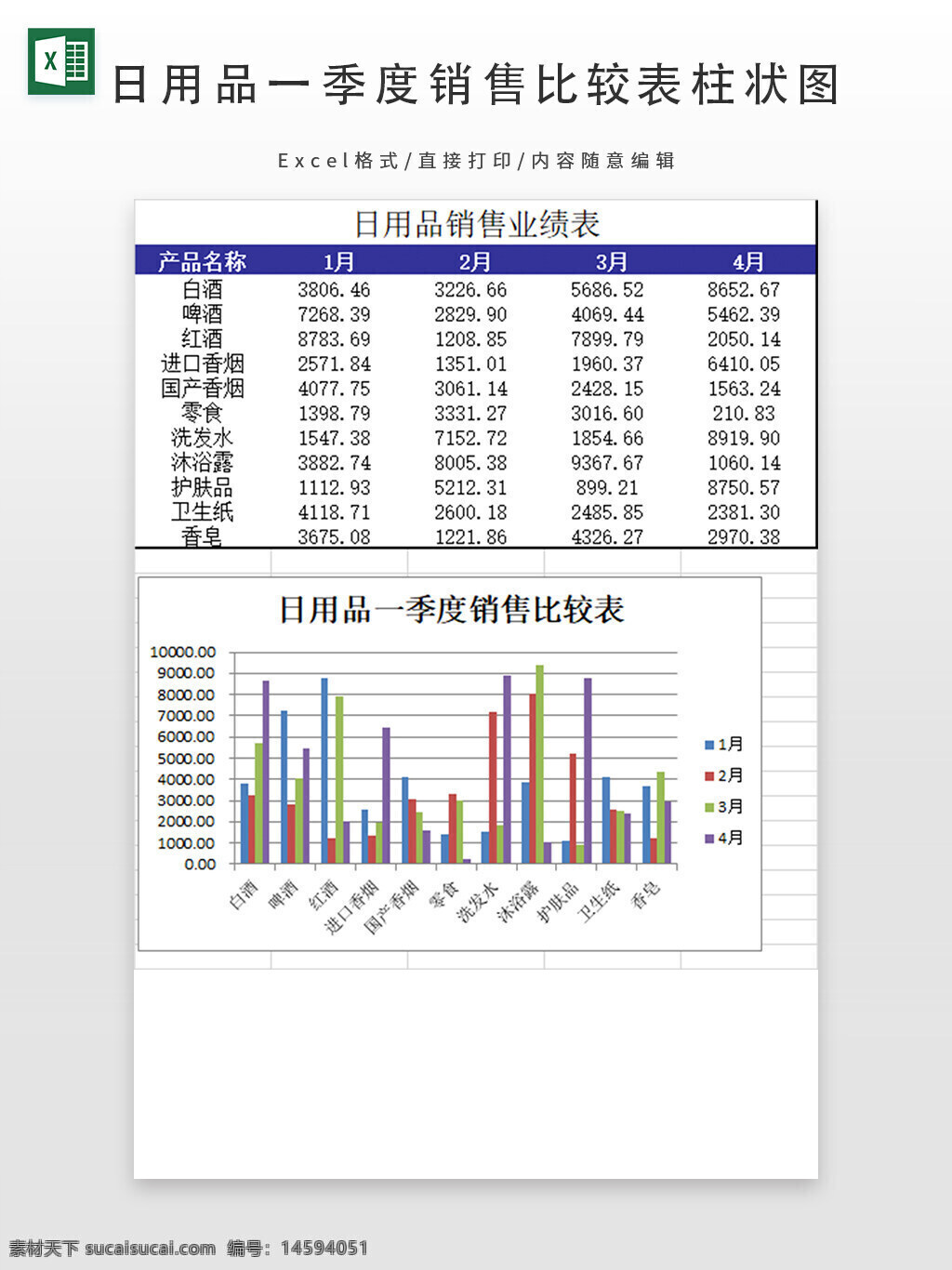 日用品 销售 数据分析 图表 季度销售 对比图 白酒 啤酒 红酒 香烟 零食 洗发水 洗涤露 护肤品 卫生纸 香皂 销售业绩 月度统计 柱状图