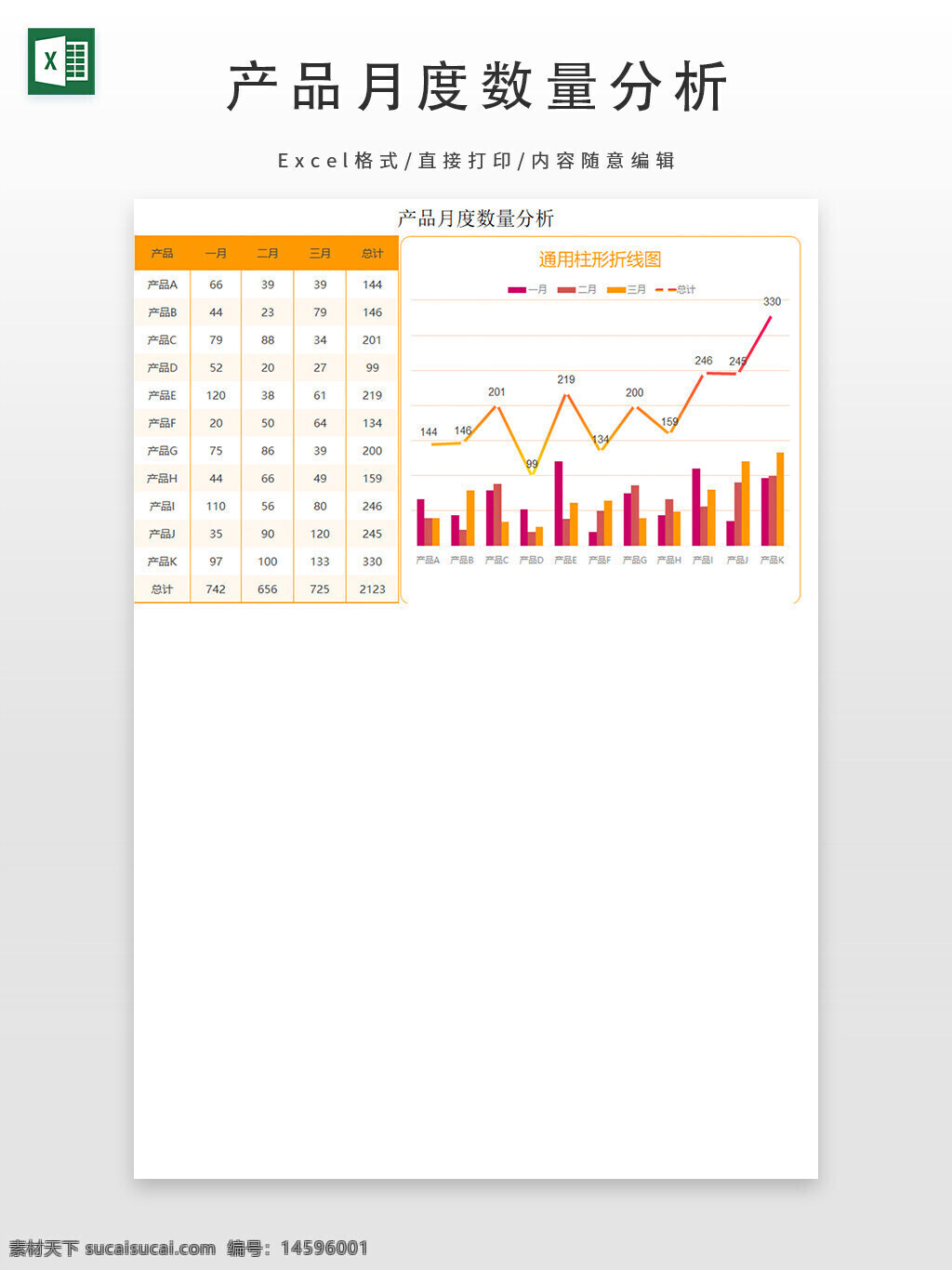 产品分析 月度数量 数据图表 柱形图 折线图 产品对比 月度趋势 数据分析 统计图 产品销量 销量趋势 销量分析 数据可视化 月度统计 销量对比 数据报告 产品销量对比 月度数据 销售图表 销售分析